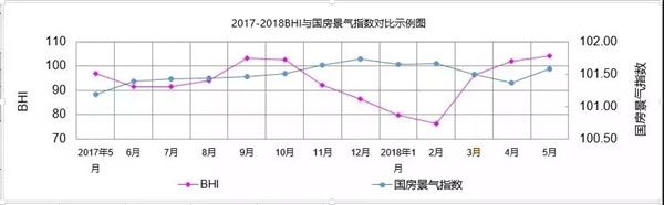 全國(guó)規(guī)模以上建材家居賣場(chǎng)5月銷售額為911.1億元，同比上漲9.54%